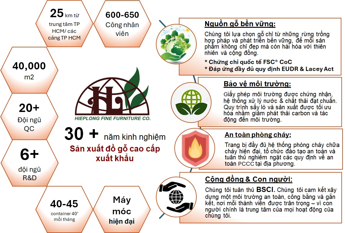 Sustainability